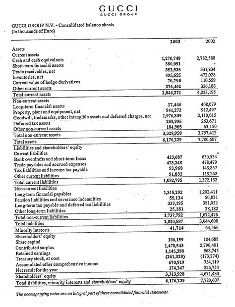 gucci balance sheet.